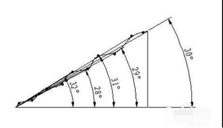 二次元影像測(cè)量儀角度測(cè)量